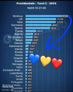 FOTO: Situația cu votanții moldoveni la nivel international